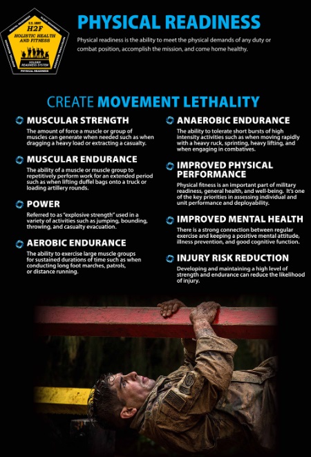 H2F poster on physical readiness